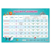 Плакат дидактический. Падежи и склонения. А2