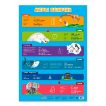 Плакат дидактический. Меры величин. 45x64 см.