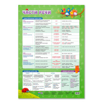 Плакат дидактический. Части речи. А2